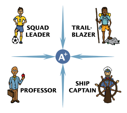 20230629QuizCharactersTogether01transparent01 Discover your leadership superpower. Self-Leadership Assessment Quiz Quadrant: Squad Leader,Trail Blazer, Professor, Ship Captain - Leading Edge Teams
